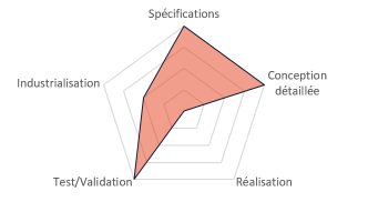 Motorisation