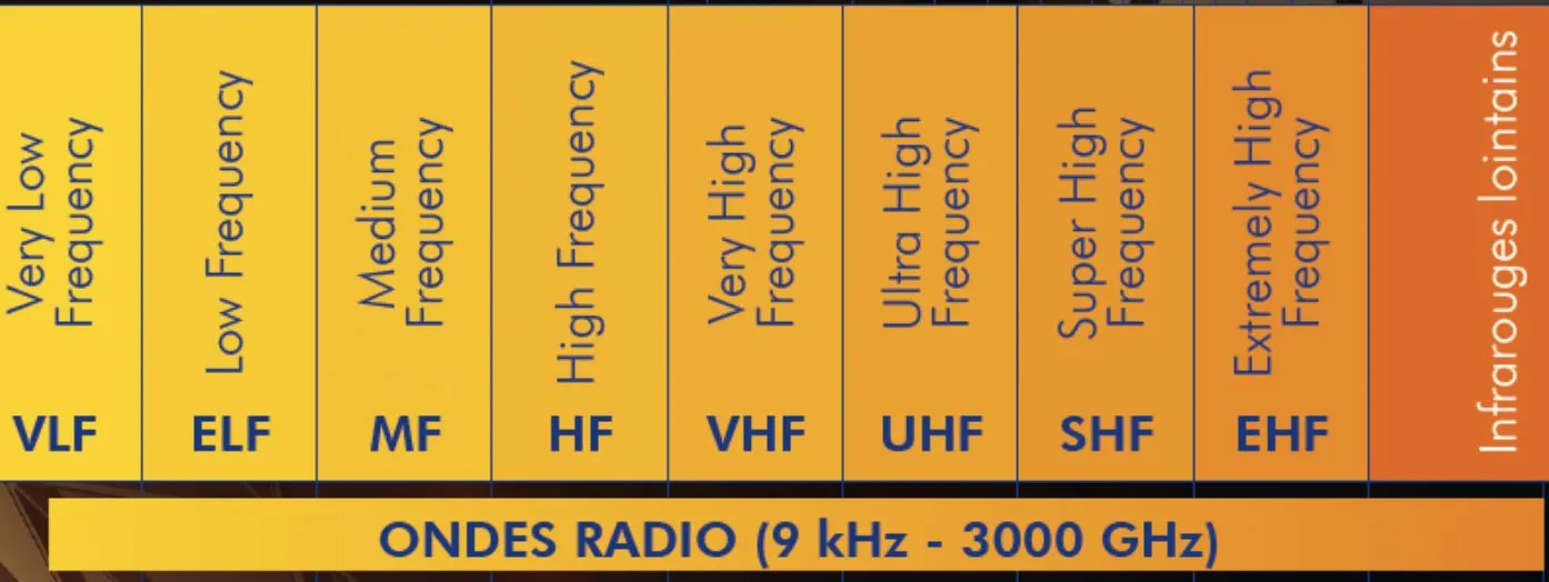Essais CEM et radio Emitech